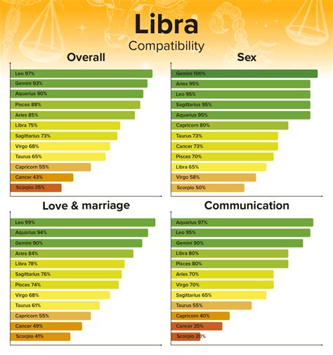 libra cancer dating compatibility